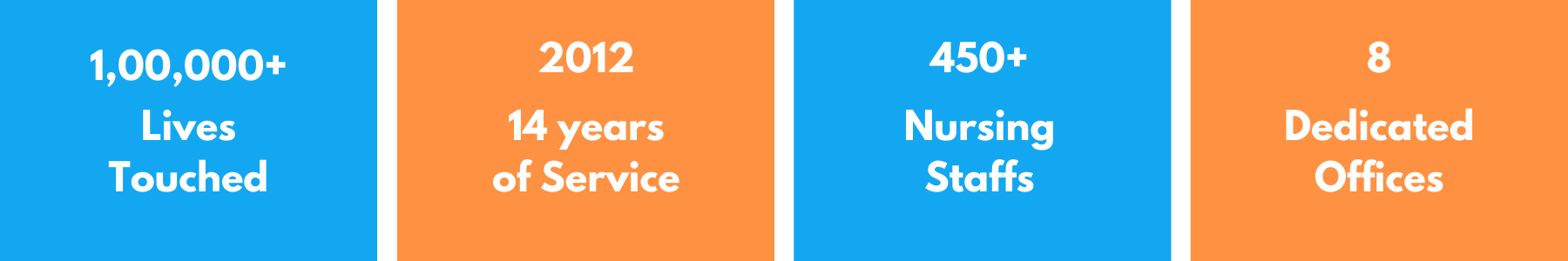 Our Strengths, Home Nursing in Bengaluru